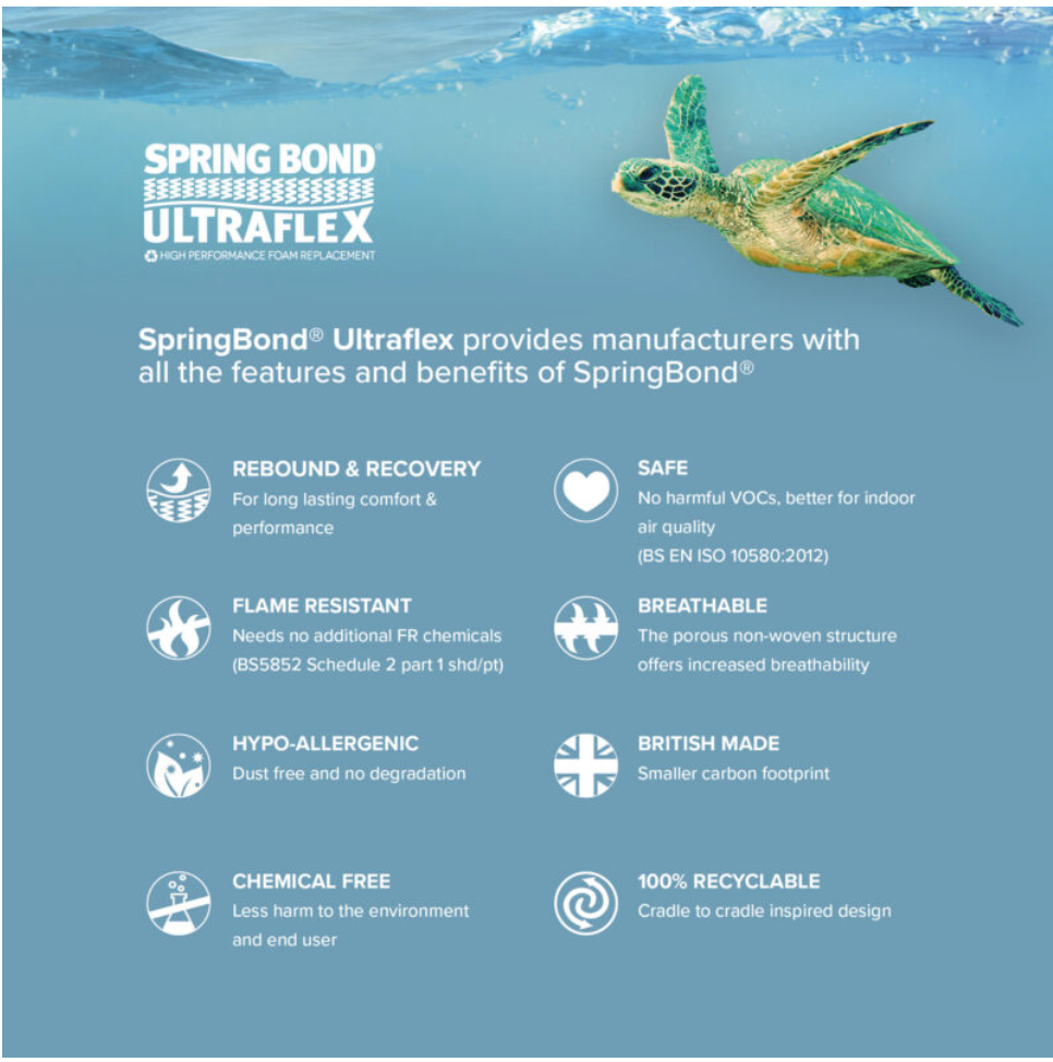 Spring Bond Ultraflex advertisement with a turtle and product features listed on a blue underwater background.